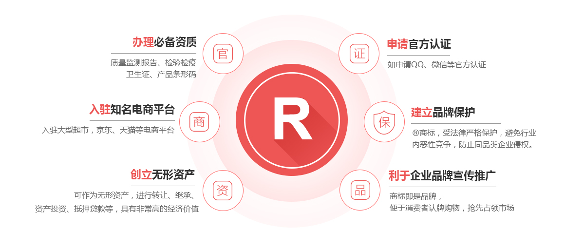 碑林商标注册的作用